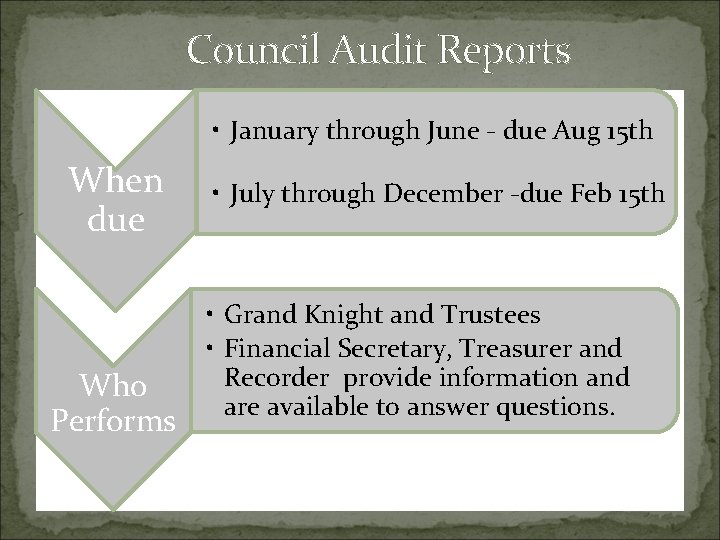 Council Audit Reports • January through June - due Aug 15 th When due