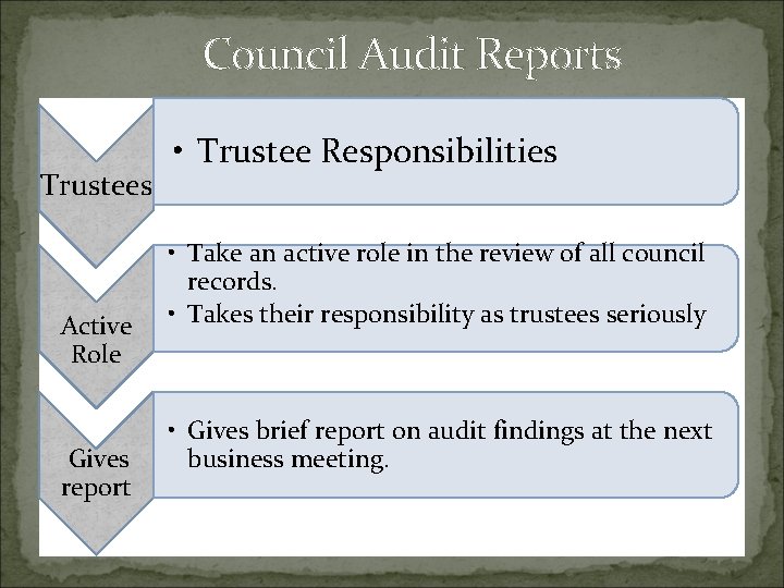 Council Audit Reports Trustees Active Role Gives report • Trustee Responsibilities • Take an