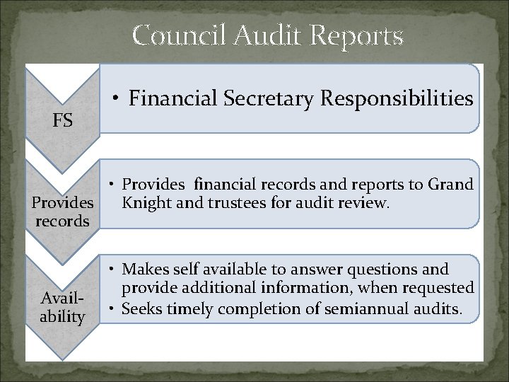 Council Audit Reports FS • Financial Secretary Responsibilities • Provides financial records and reports