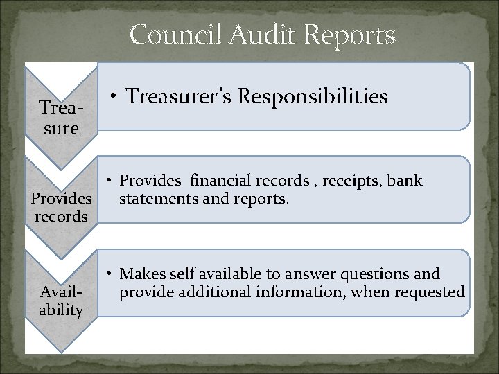 Council Audit Reports Treasure • Treasurer’s Responsibilities • Provides financial records , receipts, bank