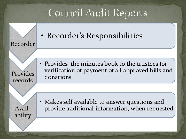 Council Audit Reports Recorder • Recorder’s Responsibilities • Provides the minutes book to the