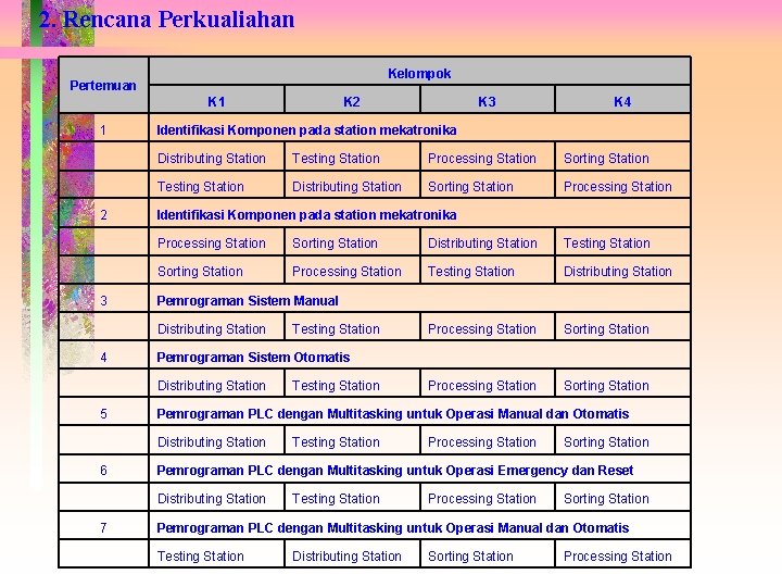 2. Rencana Perkualiahan Kelompok Pertemuan K 1 1 2 3 Testing Station Processing Station