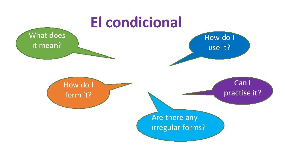 What does it mean? El condicional How do I use it? Can I practise