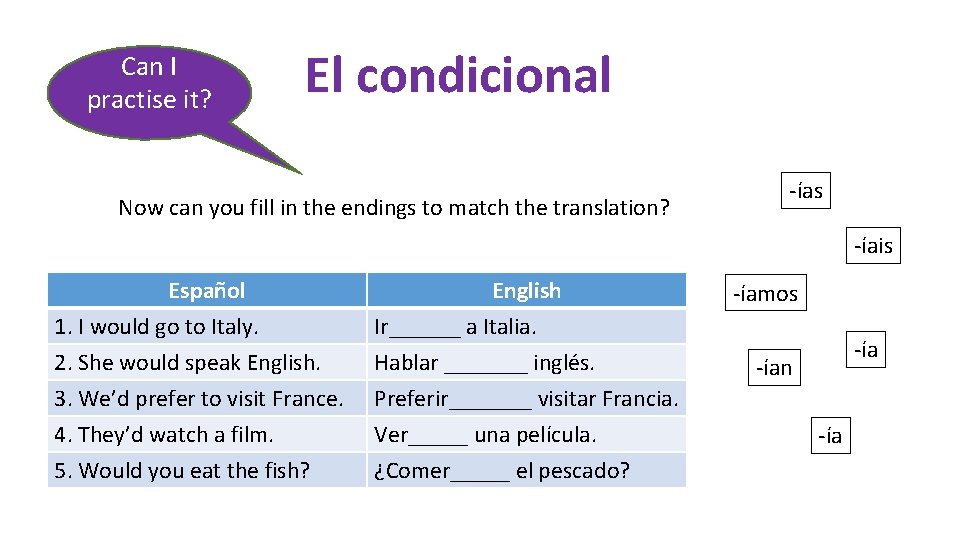 Can I practise it? El condicional Now can you fill in the endings to