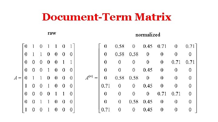 Document-Term Matrix raw normalized 