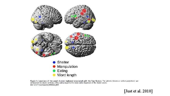 [Just et al. 2010] 