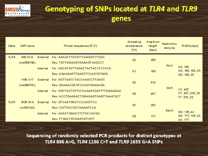 Genotyping of SNPs located at TLR 4 and TLR 9 genes Gene SNP name