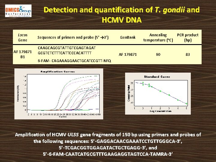 Detection and quantification of T. gondii and HCMV DNA Locus Gene AF 179871 B
