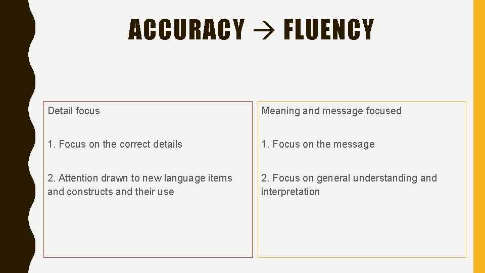 ACCURACY FLUENCY Detail focus Meaning and message focused 1. Focus on the correct details