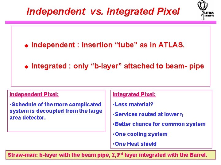 Independent vs. Integrated Pixel u Independent : Insertion “tube” as in ATLAS. u Integrated