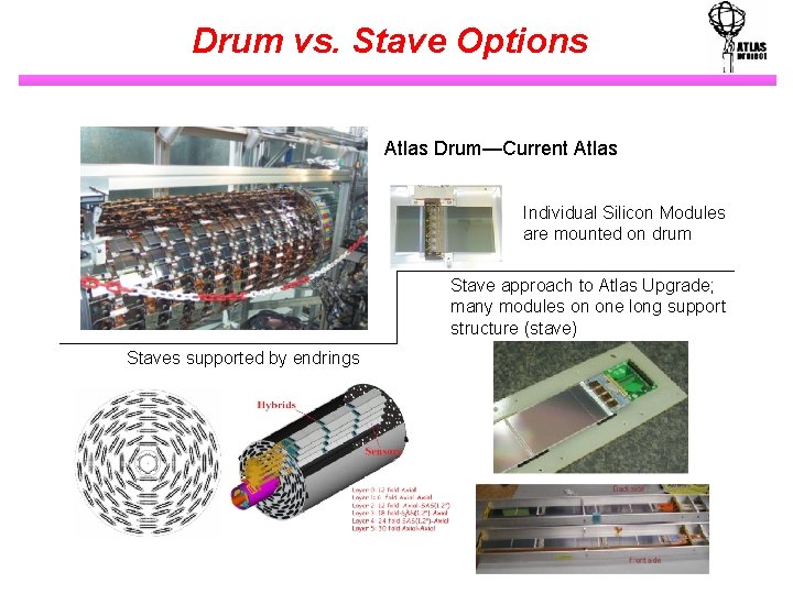 Drum vs. Stave Options Atlas Drum—Current Atlas Individual Silicon Modules are mounted on drum