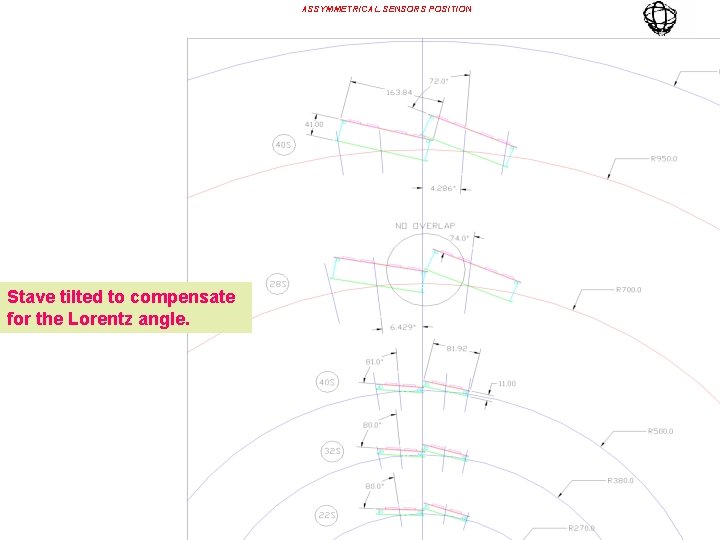 ASSYMMETRICAL SENSORS POSITION Stave tilted to compensate for the Lorentz angle. 