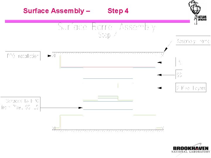 Surface Assembly – Step 4 