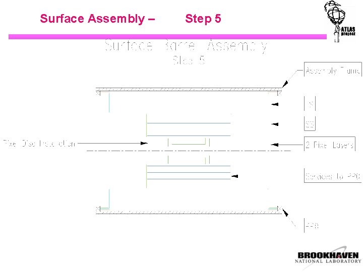 Surface Assembly – Step 5 