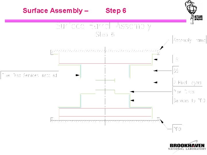Surface Assembly – Step 6 