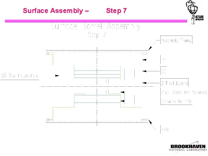 Surface Assembly – Step 7 