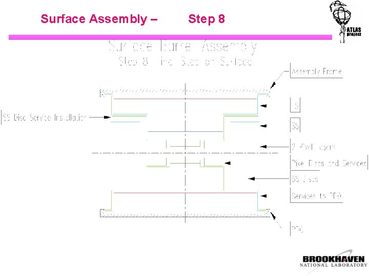 Surface Assembly – Step 8 