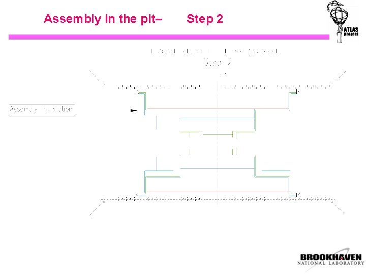 Assembly in the pit– Step 2 