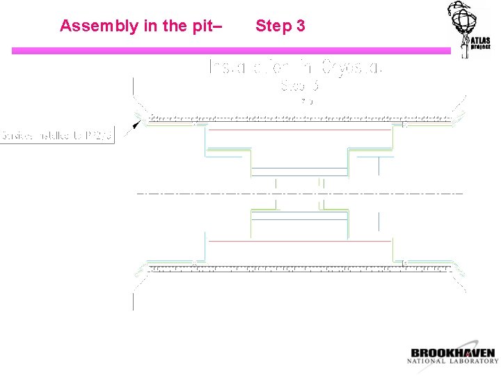Assembly in the pit– Step 3 