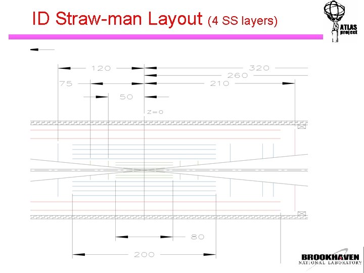 ID Straw-man Layout (4 SS layers) 