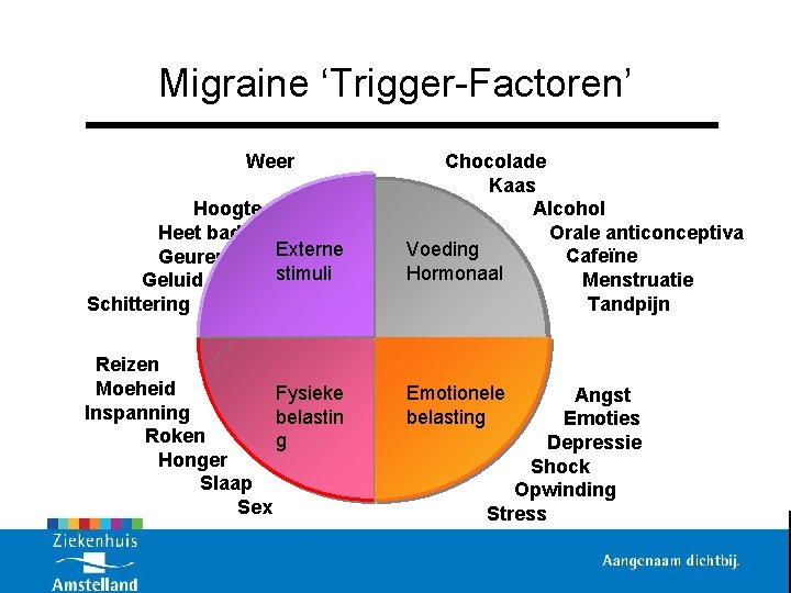 Migraine ‘Trigger-Factoren’ Weer Hoogte Heet bad Externe Geuren stimuli Geluid Schittering Reizen Moeheid Fysieke