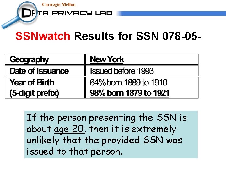SSNwatch Results for SSN 078 -05 - If the person presenting the SSN is