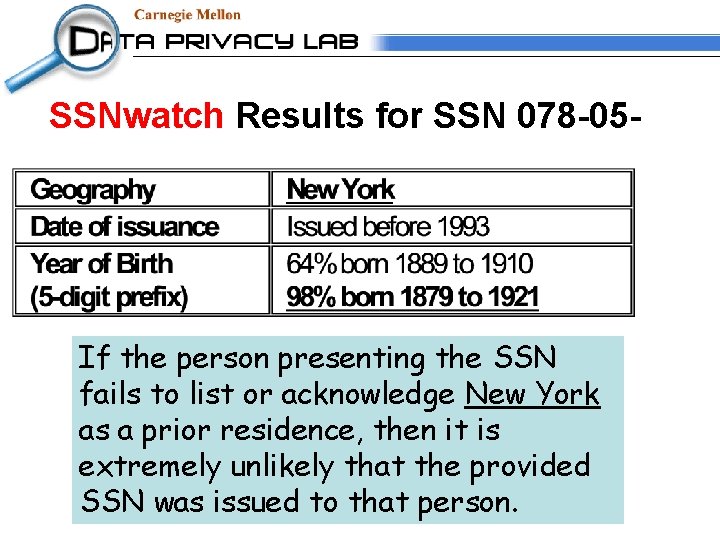 SSNwatch Results for SSN 078 -05 - If the person presenting the SSN fails