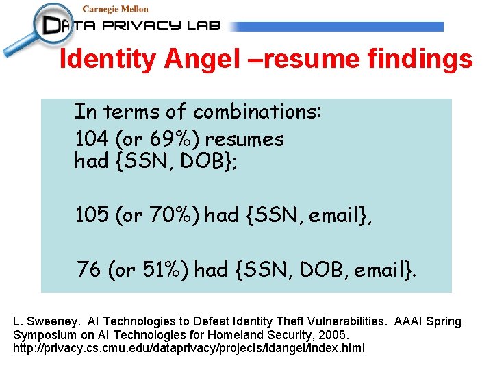 Identity Angel –resume findings In terms of combinations: 104 (or 69%) resumes had {SSN,