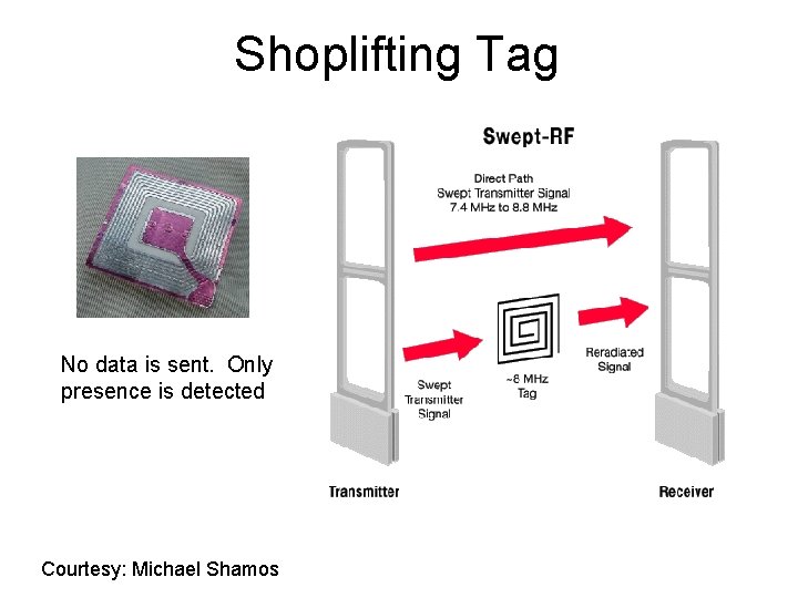 Shoplifting Tag No data is sent. Only presence is detected Courtesy: Michael Shamos 