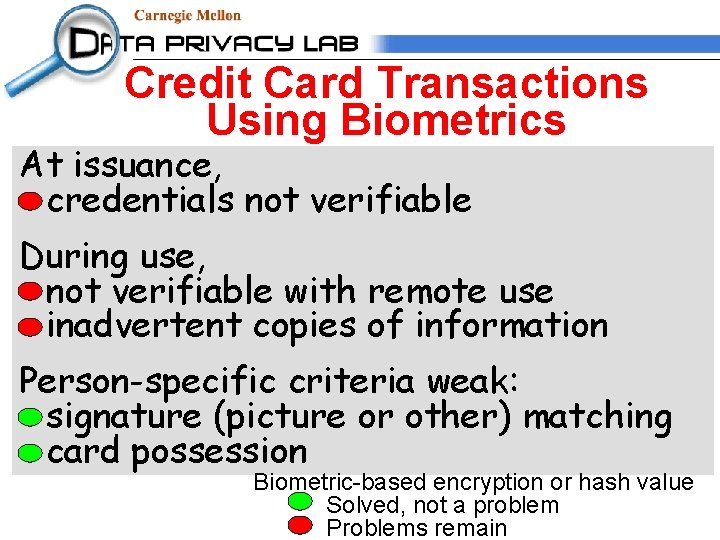 Credit Card Transactions Using Biometrics At issuance, credentials not verifiable During use, not verifiable