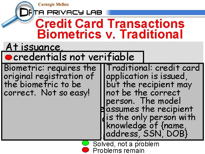 Credit Card Transactions Biometrics v. Traditional At issuance, credentials not verifiable Biometric: requires the