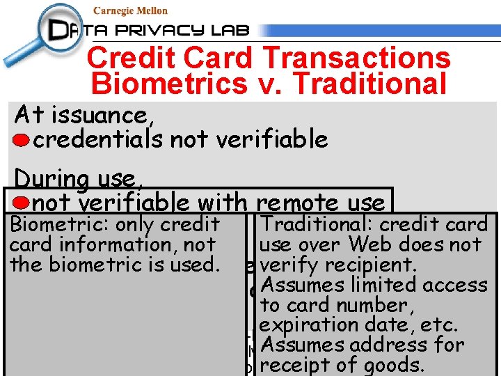 Credit Card Transactions Biometrics v. Traditional At issuance, credentials not verifiable During use, not