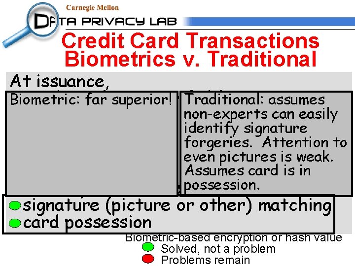 Credit Card Transactions Biometrics v. Traditional At issuance, credentials not verifiable Biometric: far superior!