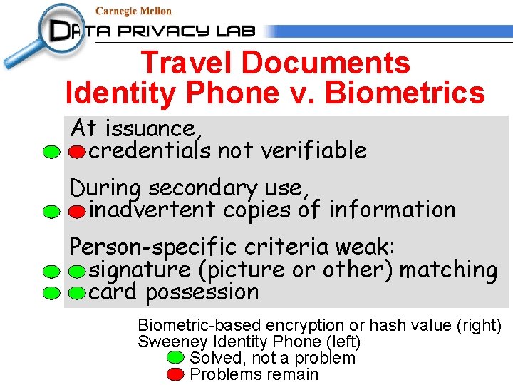 Travel Documents Identity Phone v. Biometrics At issuance, credentials not verifiable During secondary use,
