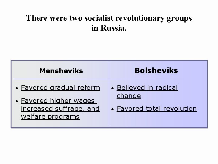 There were two socialist revolutionary groups in Russia. Bolsheviks Mensheviks • Favored gradual reform