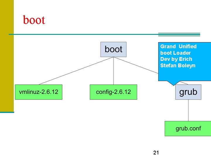 boot Grand Unified boot Loader Dev by Erich Stefan Boleyn 21 