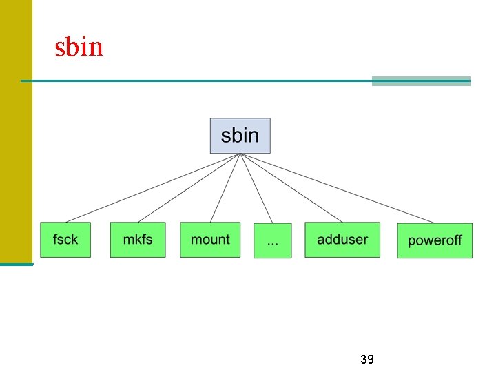 sbin 39 