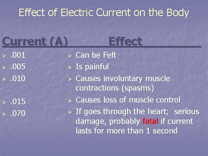 Effect of Electric Current on the Body Current (A) Ø Ø Ø . 001.