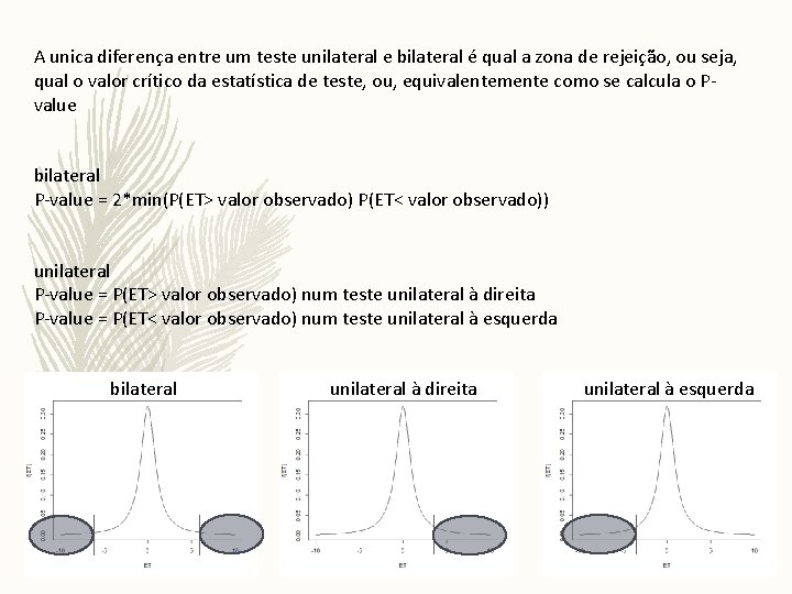 A unica diferença entre um teste unilateral e bilateral é qual a zona de