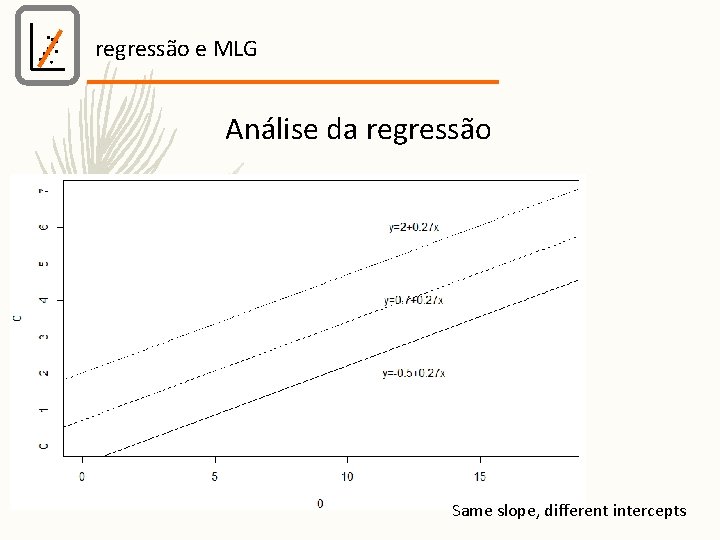 regressão e MLG Análise da regressão Same slope, different intercepts 