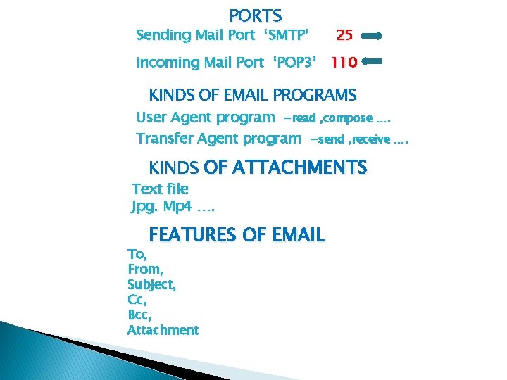 PORTS Sending Mail Port ‘SMTP’ 25 Incoming Mail Port ‘POP 3’ 110 KINDS OF
