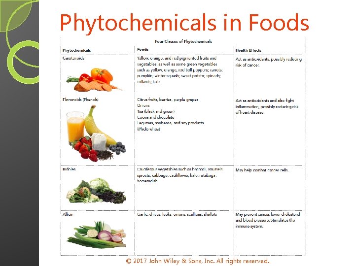 Phytochemicals in Foods © 2017 John Wiley & Sons, Inc. All rights reserved. 