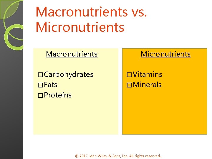 Macronutrients vs. Micronutrients Macronutrients Micronutrients � Carbohydrates � Vitamins � Fats � Minerals �