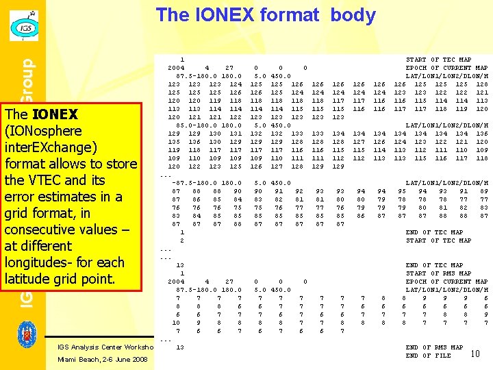 IGS Ionospheric Working Group The IONEX format body 1 2004 4 27 87. 5 IGS Ionospheric Working Group The IONEX format body 1 2004 4 27 87. 5