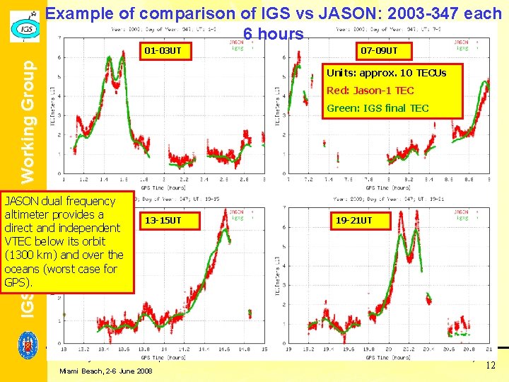 Example of comparison of IGS vs JASON: 2003 -347 each 6 hours IGS Ionospheric Example of comparison of IGS vs JASON: 2003 -347 each 6 hours IGS Ionospheric