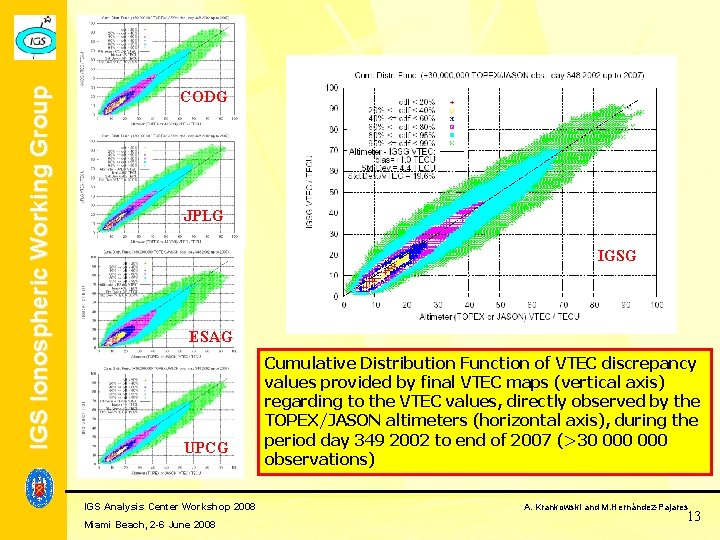 IGS Ionospheric Working Group CODG JPLG IGSG ESAG UPCG IGS Analysis Center Workshop 2008 IGS Ionospheric Working Group CODG JPLG IGSG ESAG UPCG IGS Analysis Center Workshop 2008