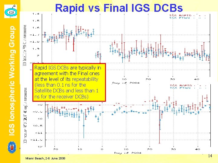 IGS Ionospheric Working Group Rapid vs Final IGS DCBs Rapid IGS DCBs are typically IGS Ionospheric Working Group Rapid vs Final IGS DCBs Rapid IGS DCBs are typically