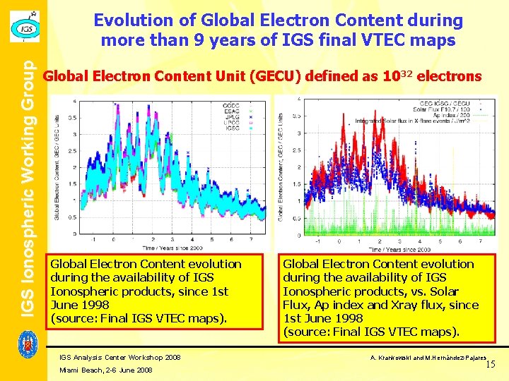 IGS Ionospheric Working Group Evolution of Global Electron Content during more than 9 years IGS Ionospheric Working Group Evolution of Global Electron Content during more than 9 years