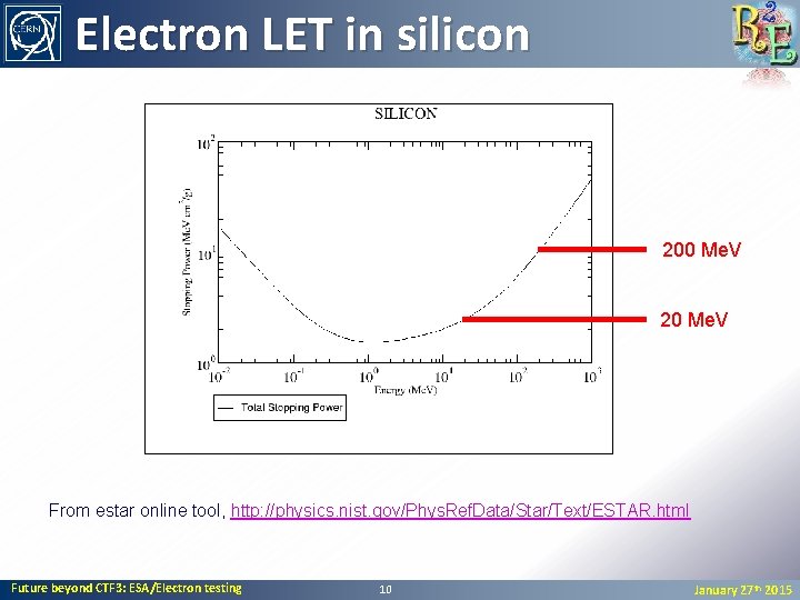 Electron LET in silicon 200 Me. V 20 Me. V From estar online tool,