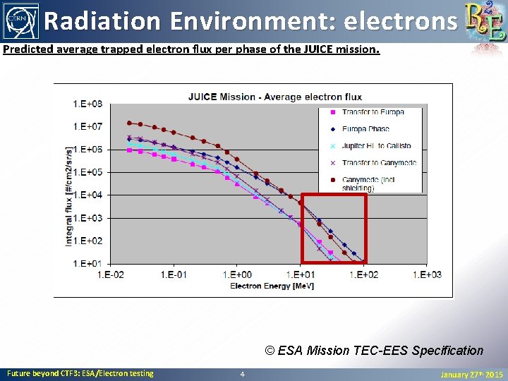 Radiation Environment: electrons Predicted average trapped electron flux per phase of the JUICE mission.